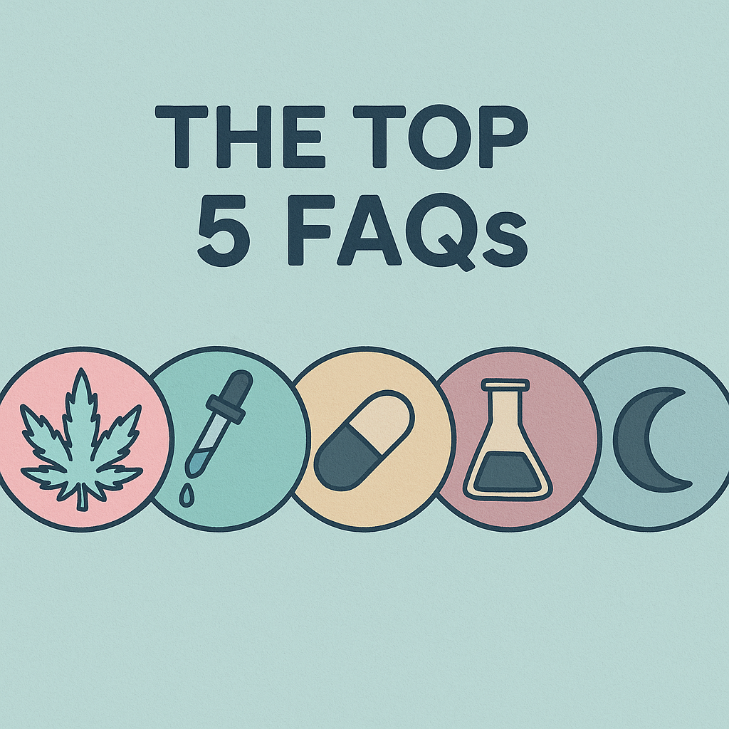 Graphic with icons of hemp leaf, dropper, capsule, lab flask, and moon under text ‘The Top 5 FAQs’ for Proof Remedy hemp wellness products.